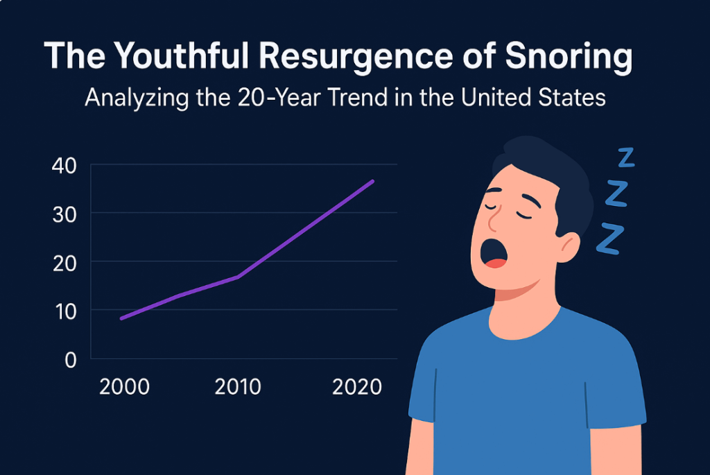 Snoring Statistics 2026: 50+ Data Points on Prevalence, Causes, and Impact snoring statistics sleeping zones