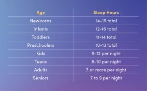 what time should i go to bed sleeping zones