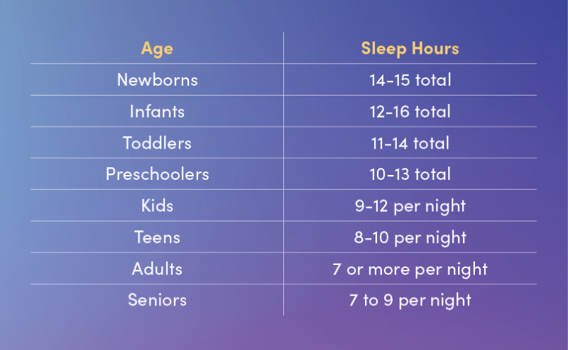 What Time Should I Go to Bed? Sleep Calculator by Age + Free Printable Schedule what time should i go to bed sleeping zones